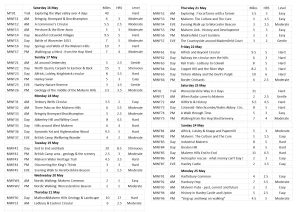 Read more about the article Festival Walks Summary